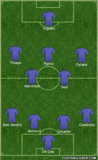 Championship Manager Team Formation 2017