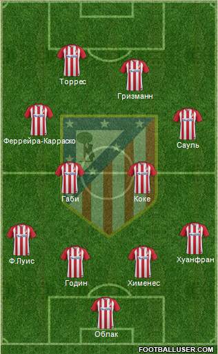 C. Atlético Madrid S.A.D. Formation 2017