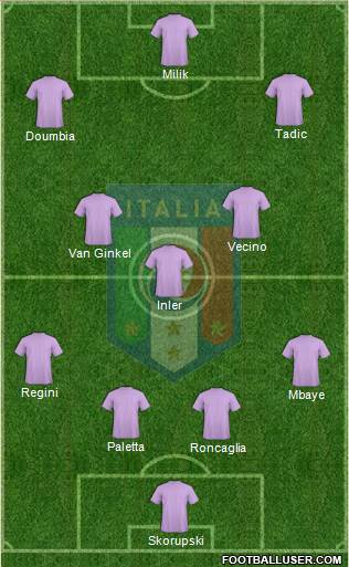 Italy Formation 2017