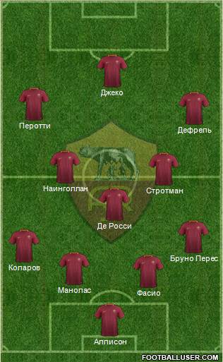 AS Roma Formation 2017