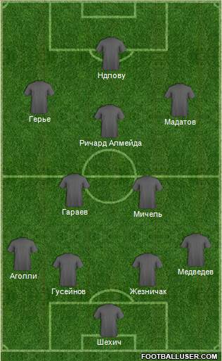 Champions League Team Formation 2017