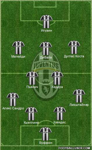 Juventus Formation 2017