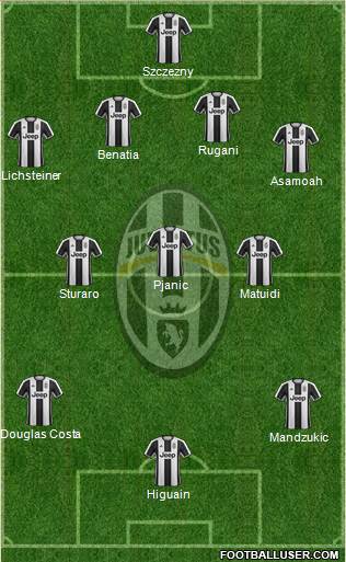 Juventus Formation 2017