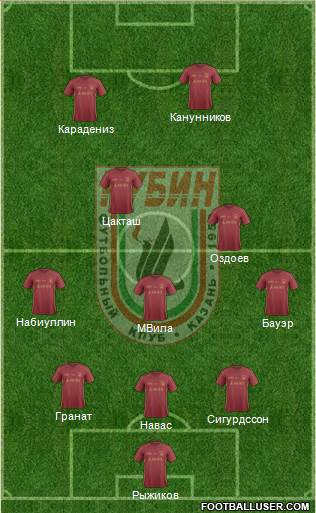 Rubin Kazan Formation 2017