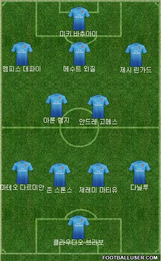 Arsenal Formation 2017