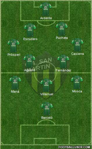 San Martín de San Juan Formation 2017