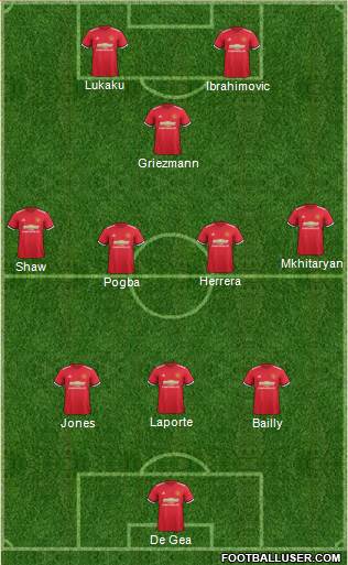 Manchester United Formation 2017