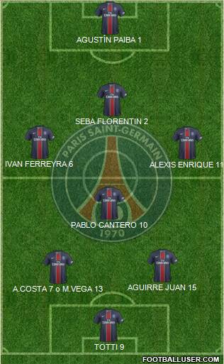 Paris Saint-Germain Formation 2017