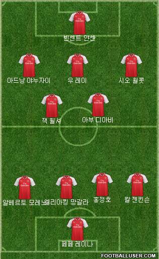 Arsenal Formation 2017