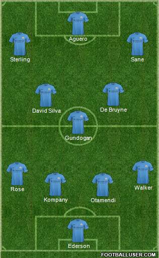Manchester City Formation 2017