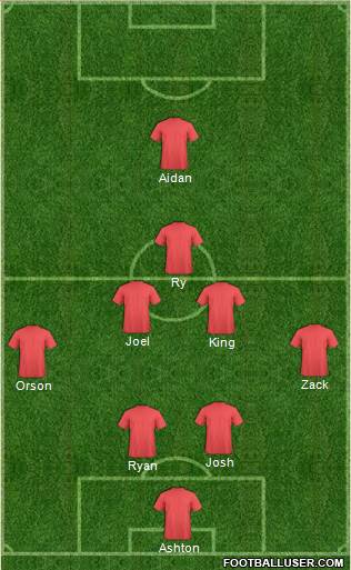 Football Manager Team Formation 2017