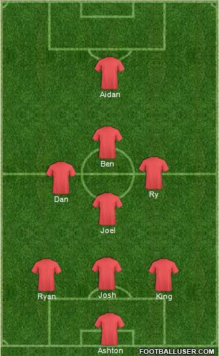 Football Manager Team Formation 2017