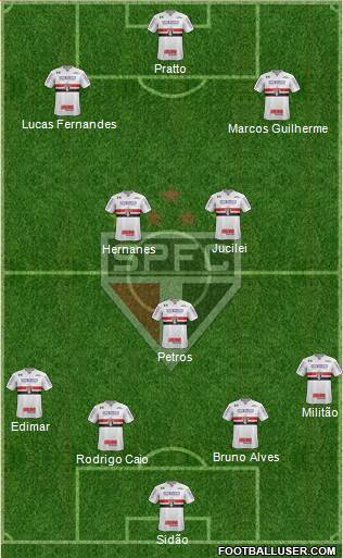 São Paulo FC Formation 2017