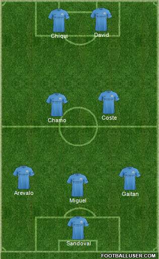 Manchester City Formation 2017