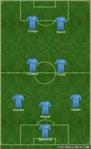 Manchester City Formation 2017
