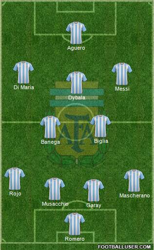 Argentina Formation 2017