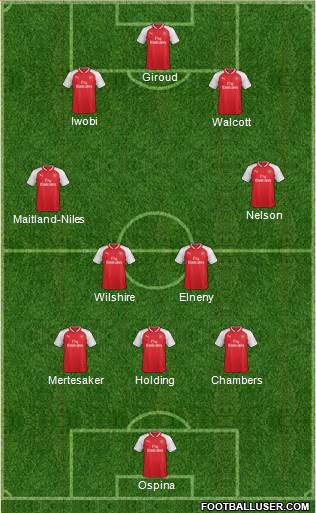 Arsenal Formation 2017