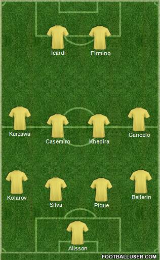 Dream Team Formation 2017