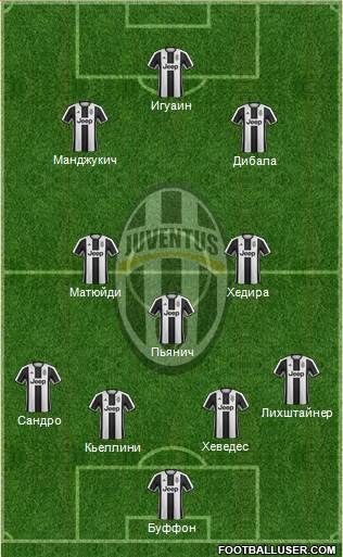 Juventus Formation 2017