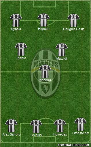 Juventus Formation 2017
