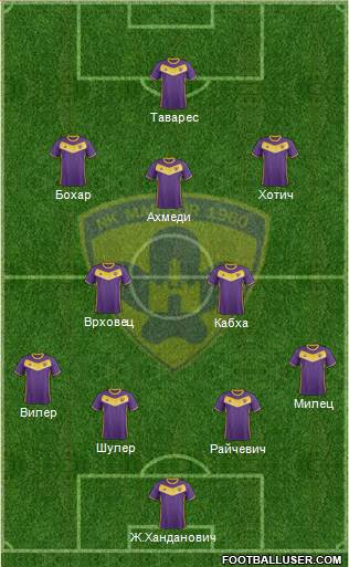 NK Maribor Formation 2017