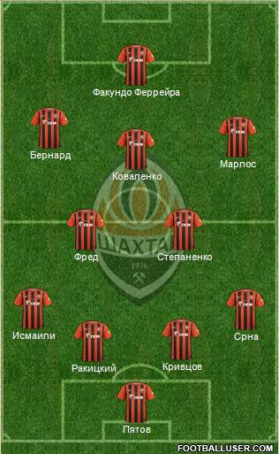 Shakhtar Donetsk Formation 2017