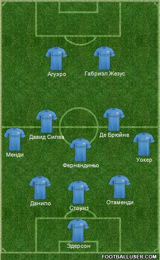 Manchester City Formation 2017