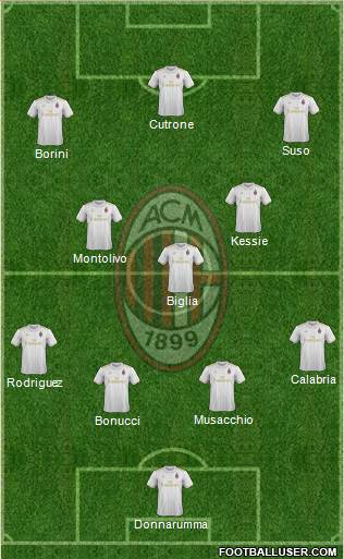 A.C. Milan Formation 2017