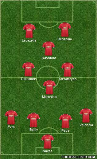 Manchester United Formation 2017