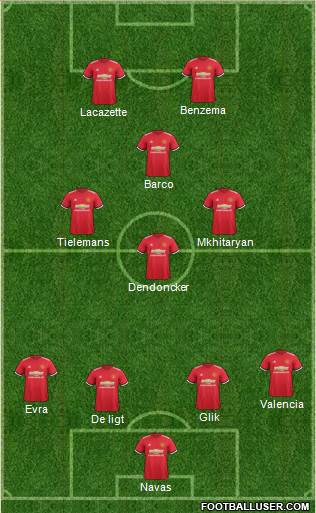 Manchester United Formation 2017