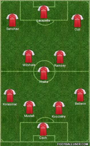 Arsenal Formation 2017