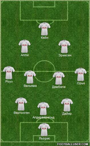 Tottenham Hotspur Formation 2017