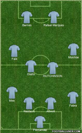 Pro Evolution Soccer Team Formation 2017