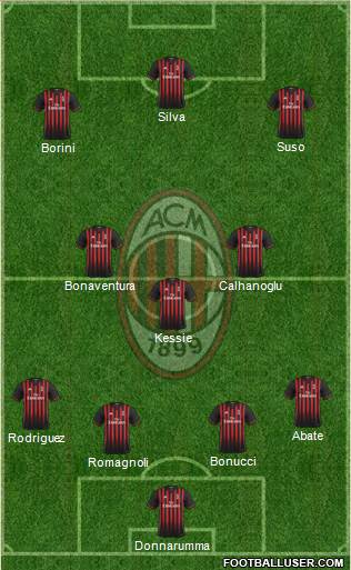 A.C. Milan Formation 2017