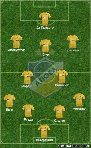 APOEL Nicosia Formation 2017