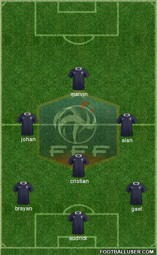 France Formation 2017