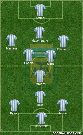 Argentina Formation 2017