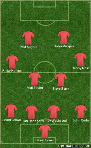 Euro 2016 Team Formation 2017