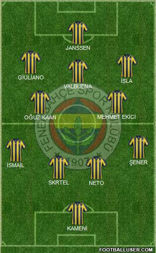 Fenerbahçe SK Formation 2017
