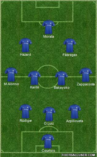 Chelsea Formation 2017