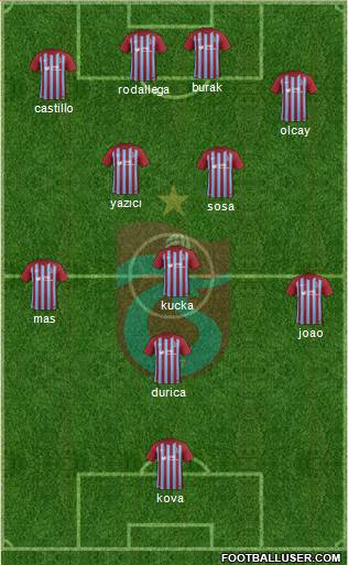 Trabzonspor Formation 2017