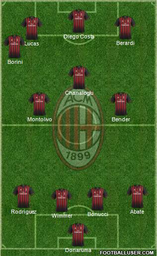 A.C. Milan Formation 2017