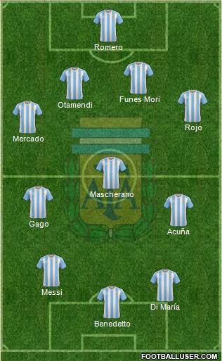 Argentina Formation 2017