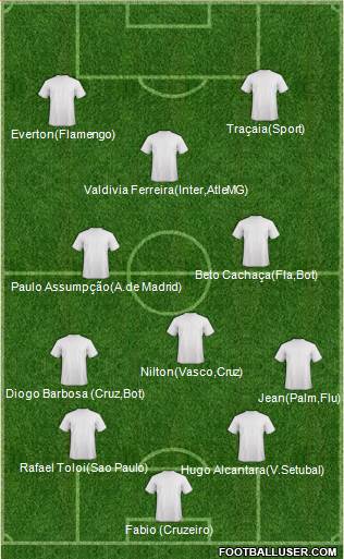 Dream Team Formation 2017