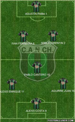 Nueva Chicago Formation 2017