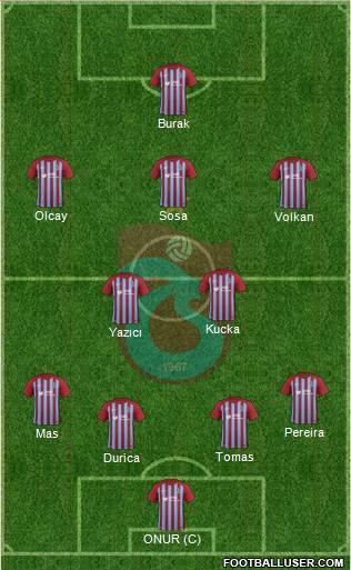 Trabzonspor Formation 2017