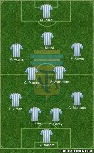 Argentina Formation 2017