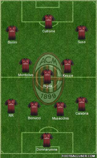 A.C. Milan Formation 2017