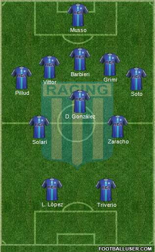 Racing Club Formation 2017