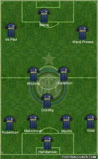 F.C. Internazionale Formation 2017
